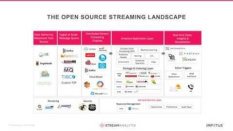 Spark Streaming Made Easy - StreamAnalytix Webinar