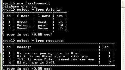 Mysql Right Outer Join