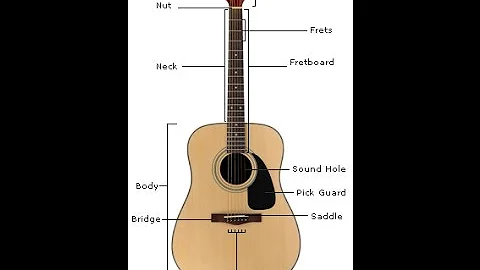 Before you play - Learning your instrument - Robin...