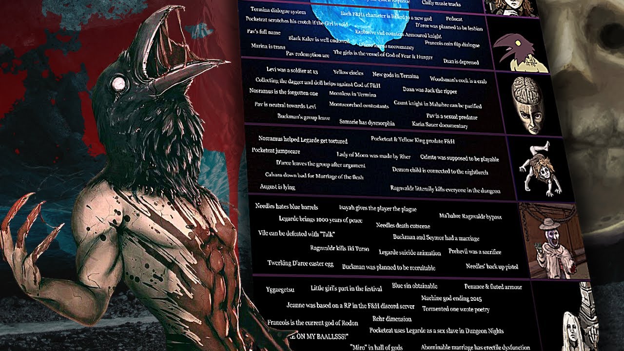 O ICEBERG DEFINITIVO e PERTURBADOR de FEAR & HUNGER - Parte 2/2 (Segredos, mistérios, referências)