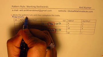 Input Output Explicit Pattern Rule using Inverse Algebra