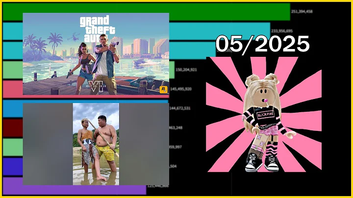 TOP 10 Most viewed gaming videos of May 2025