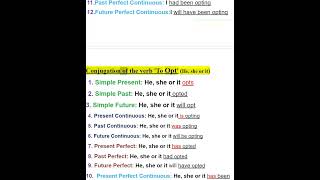 Conjugation of the verb to Opt in 12 English tenses