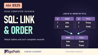 SQL: Linking Tables and Ordering Results | GCSE Computer Science | AQA