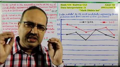 Data Interpretation 21  Shortcut Tricks  By Amar Sir  Bank PO Clerk SSC CGL Railway IAS