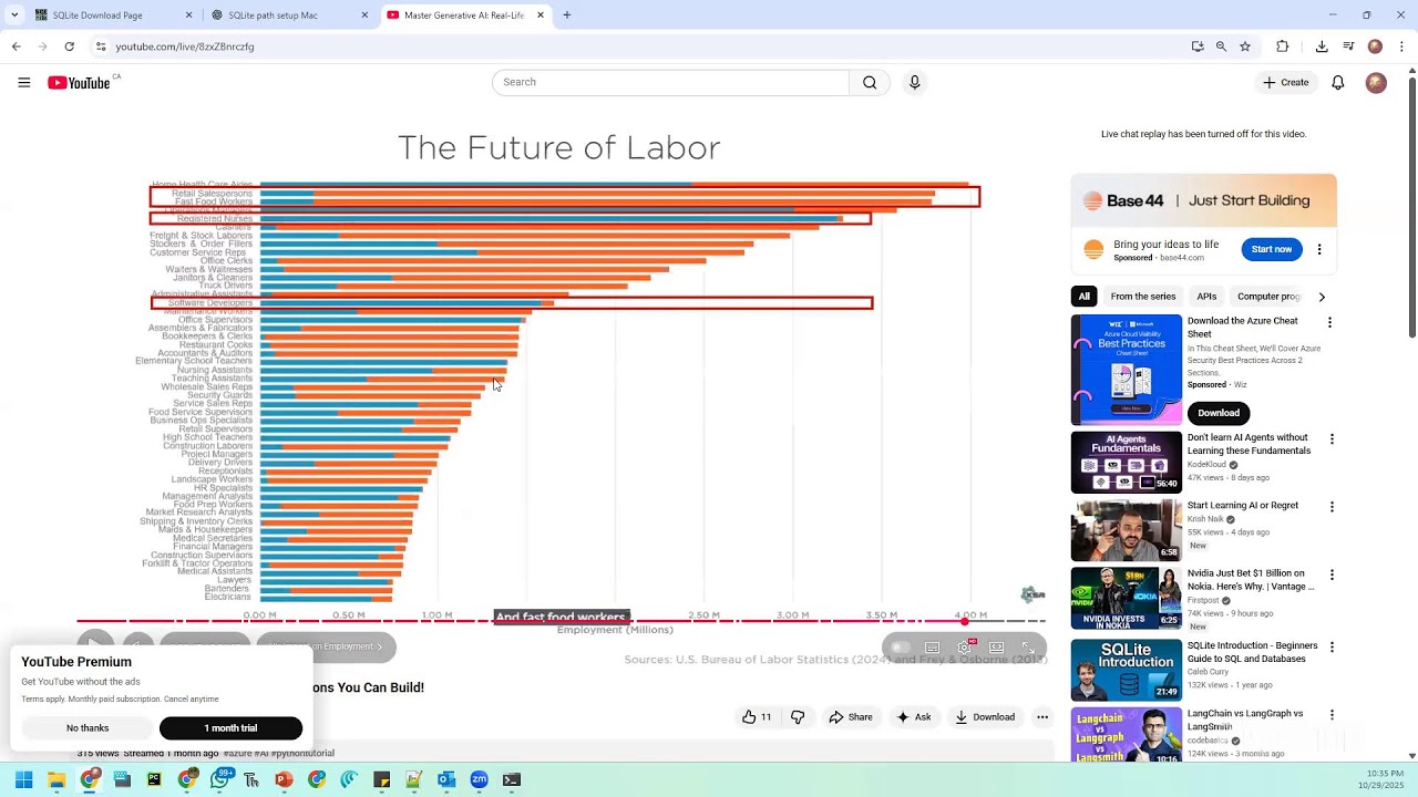 Master Database Basics with This Hands-On SQL Tutorial | Agentic AI Session 4