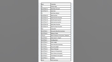 Busy accounting software shortcut key useful #trending #english #shorts #viralshorts