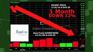Exelon (NYSE:EXC) Stock Trading Idea: 12% Return in 1 Month