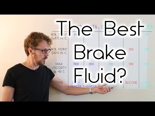 What is DOT 4 LV Brake Fluid? • Cars Simplified #Shorts 