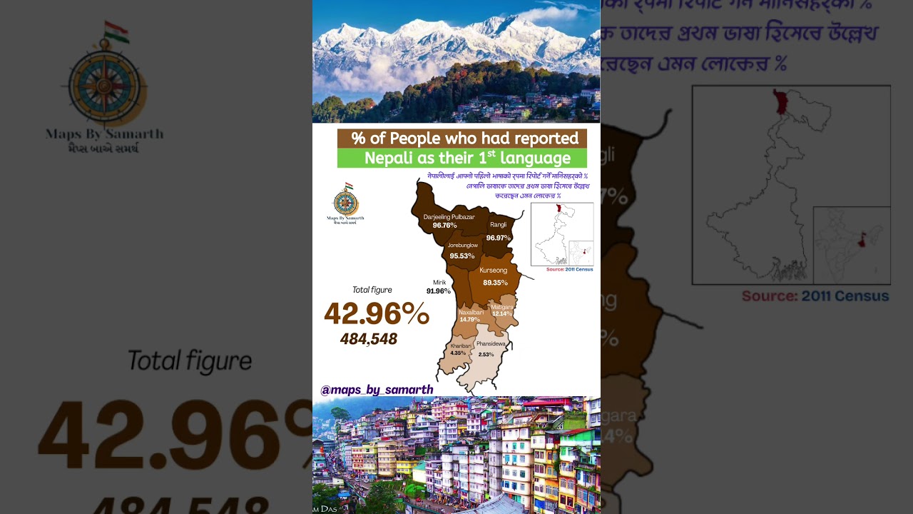 Language Map of Darjeeling District 