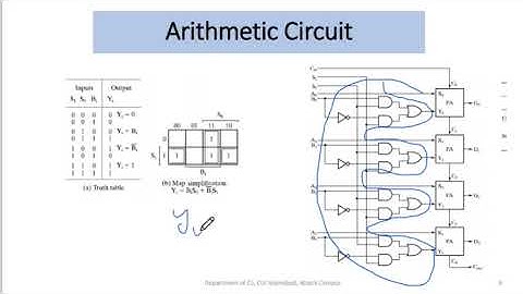 Lecture 2 : The Basics of Computer Architecture (Continued)