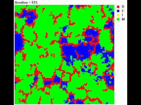 Computational Social Science ETH