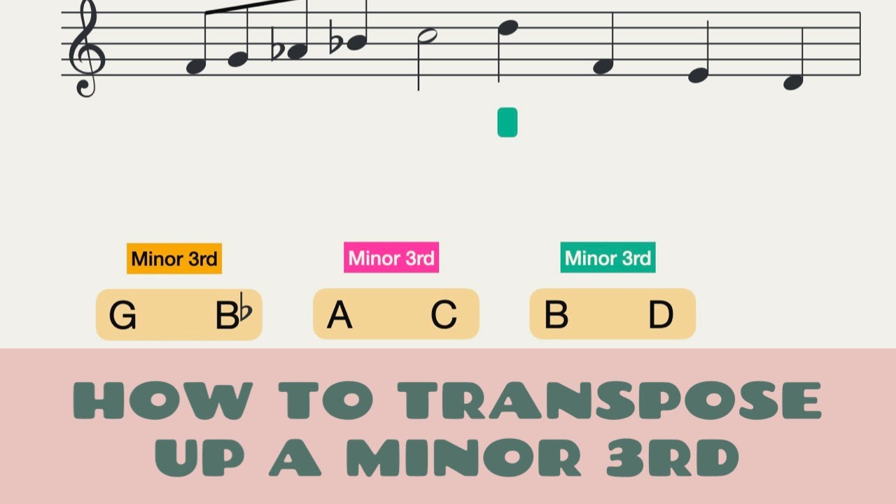 How to transpose up a minor 3rd - Transposition Made Easy!