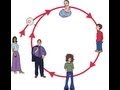 Understanding Life Cycles and Science Resources