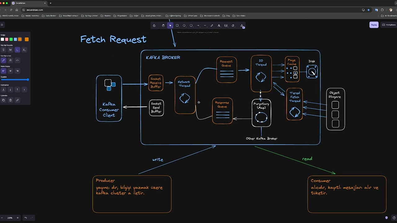 Apache Kafka Mimarisi Nedir? | Temelleriyle Kafka’yı Anlamak! - Ders1