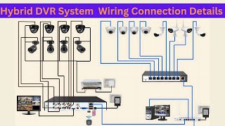 Hybrid Cctv Dvr System Complete Wiring & Installation Guide | Step By Step Tutorial
