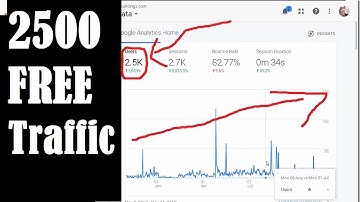 Wordpress WP Automatic Plugin Review  + Tutorial 2500 Visitors Free Organic Traffic
