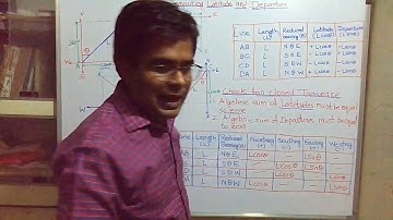 Theodolite! Northing/southing/easting/westing ! Consecutive Coordinates! Independent Coordinates! JE
