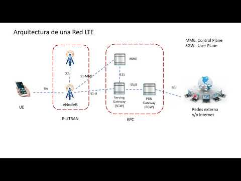 Video: ¿Qué son los elementos de la red LTE?