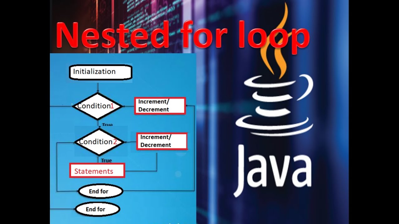 Nested for loop - YouTube