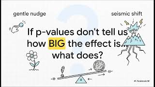 Effect Size and Confidence Intervals