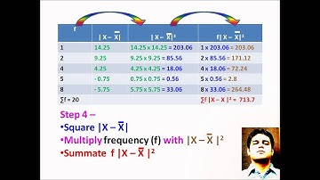 Calculating Standard Deviation for Grouped Data explained by Peeyush Malhotra Gurdaspuria.wmv