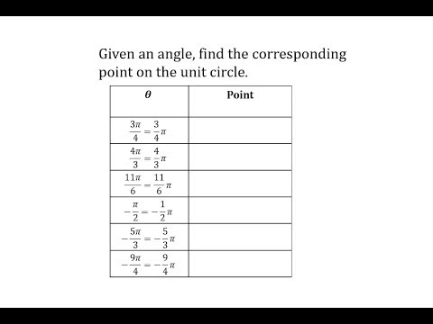 unit circle with radians and points