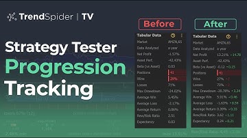 New Upgrade! Strategy Tester Progression Tracking Data | TrendSpider