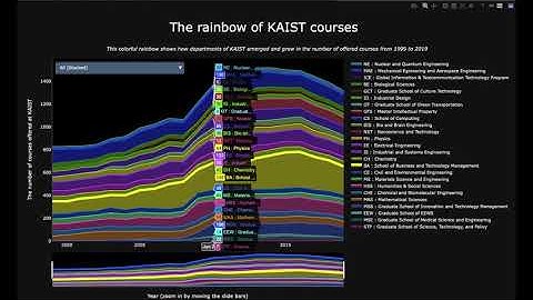 The Rainbow of KAIST courses