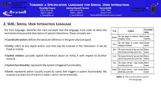 Towards a Specification Language for Spatial User Interaction
