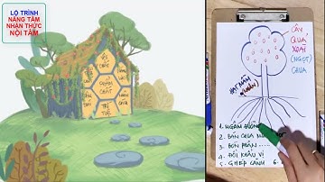 14.4.1. CÔNG THỨC CỘI NGUỒN CUỘC SỐNG | Làm thế nào để ĐỔI ĐỜI (có cuộc đời) như mình mong muốn