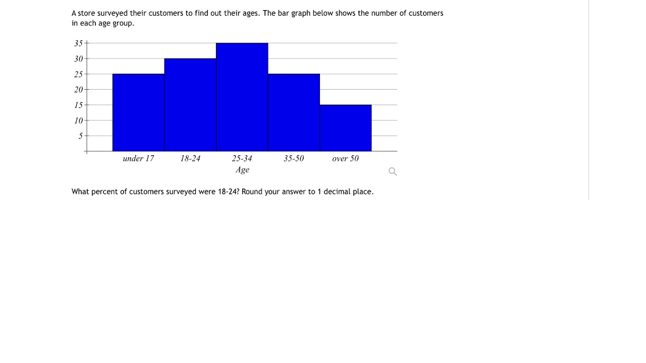 MyOpenMath Finding A Percentage From A Bar Graph YouTube MyOpenMath Finding A Percentage From A Bar Graph YouTube