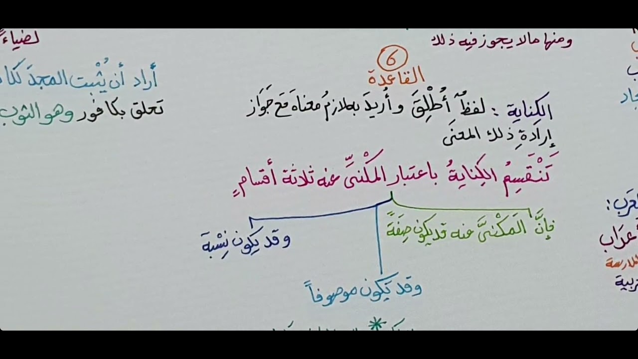 البلاغة الواضحة ( الكناية ) 14