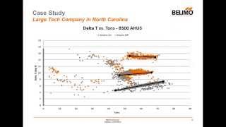 Webinar: Belimo Delta T Manager