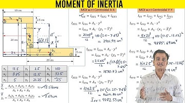 Moment of Inertia of an Z Section