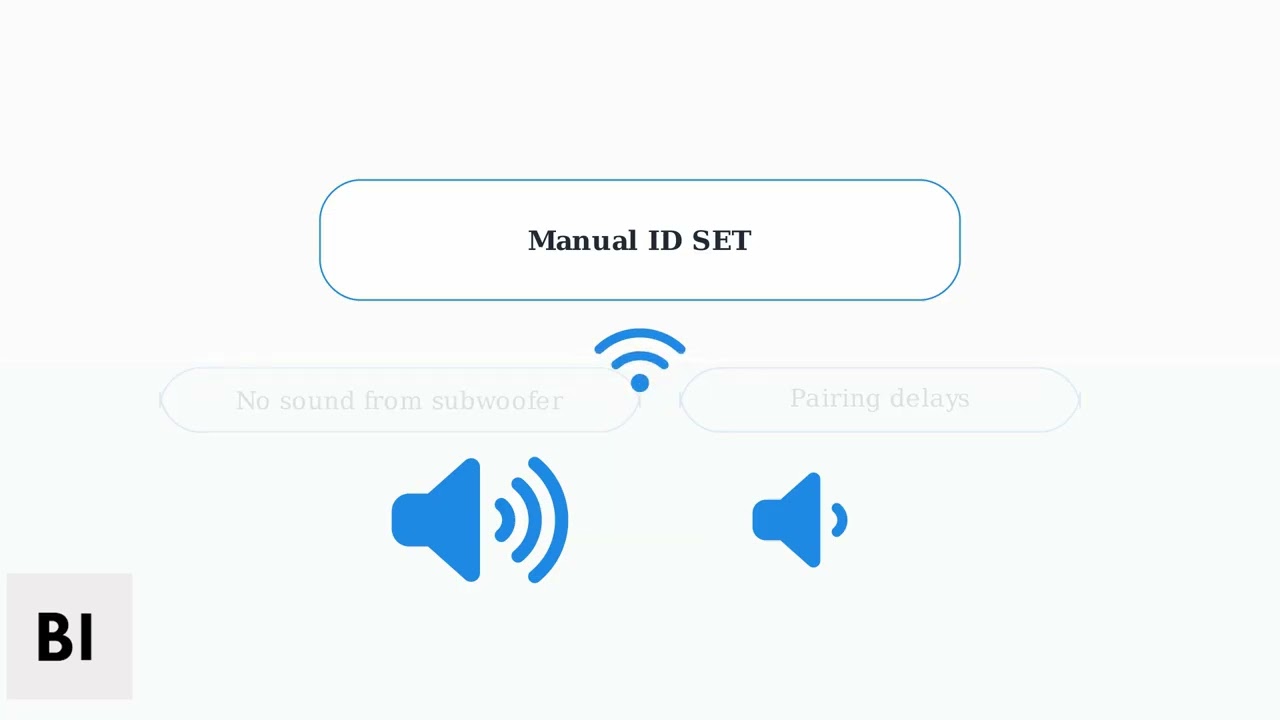 Как настроить саундбар Samsung с сабвуфером — автоматическое сопряжение + ручная настройка иденти...