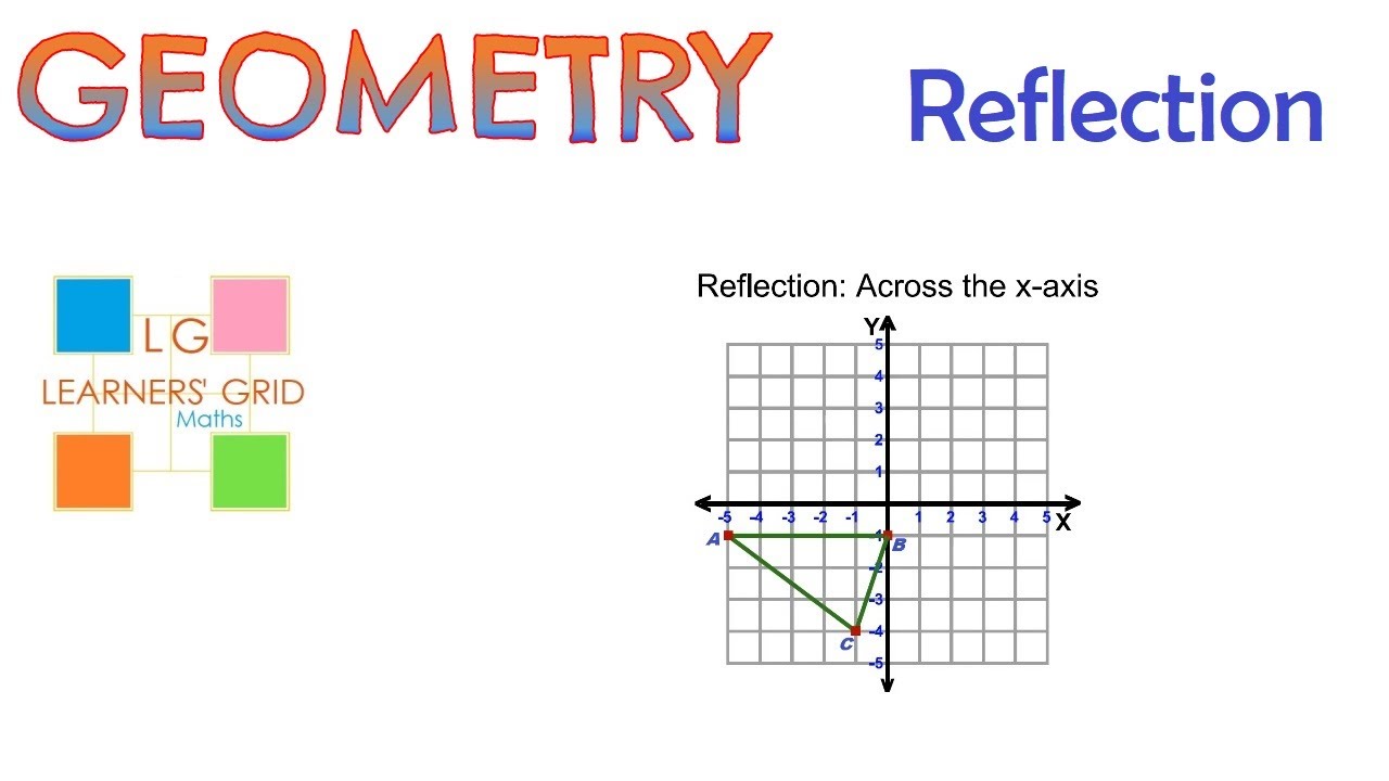 REFLECTIONS Tutorial 1 (across x-axis; horizontal axis) - YouTube