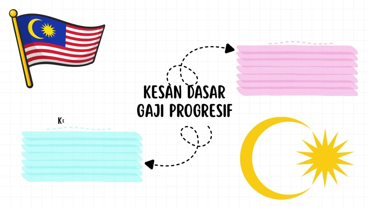 Progressive Wage Policy in Malaysia