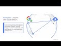 Google Cloud SQL for SQL Server