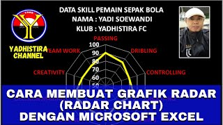 CARA MEMBUAT GRAFIK RADAR (RADAR CHART) DI EXCEL