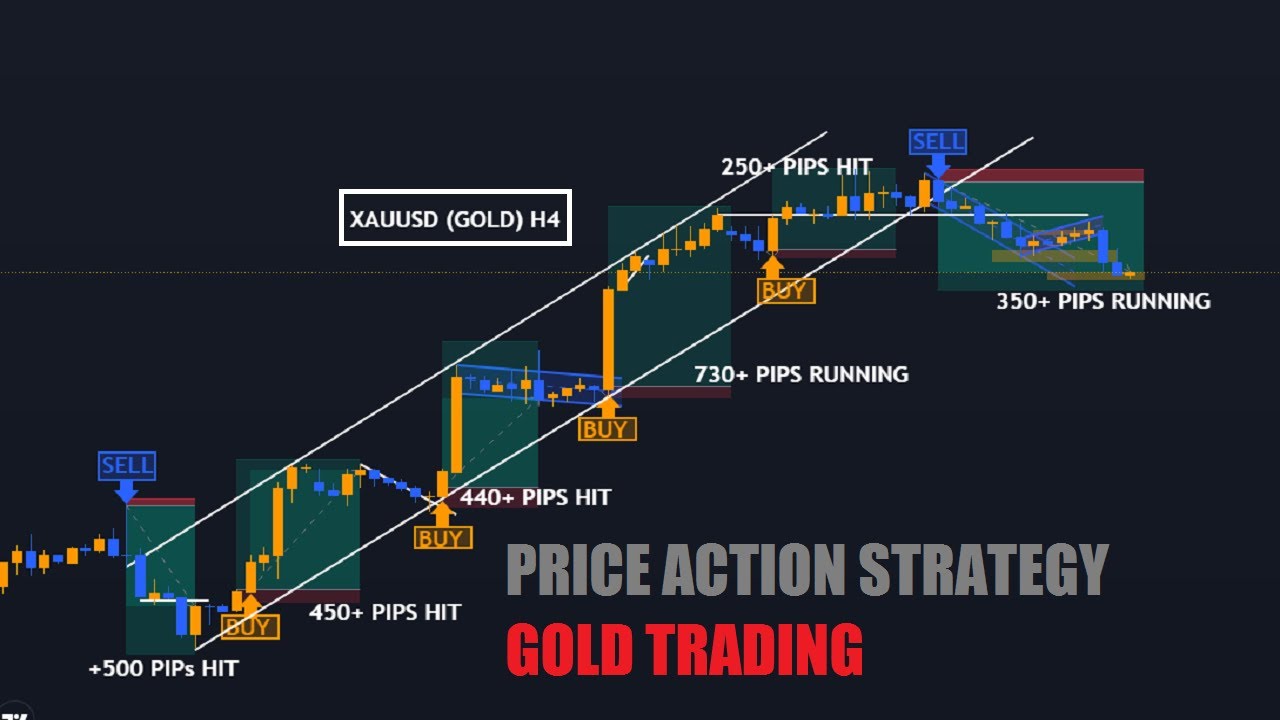 LIVE XAUUSD GOLD WEEKLY ANALYSIS FORECAST (WEEKLY / DATE# 28-03 ) #GOLD ...