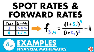 Spot Rates & Forward Rates Examples | Exam FM | Financial Mathematics - JK Math