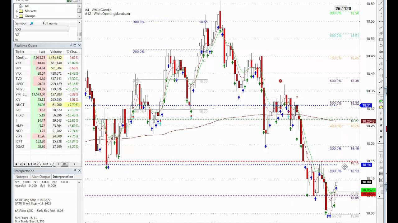 4/5/2016 Live Red Dog Reversal Trade YouTube