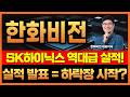 🔔[한화비전] SK하이닉스 실적 발표 후 시장 급락.. 삼성전자 발표하면 터지겠는데?