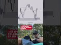 Crypto trading #investment #money #trading #trader #memecoin #memecoins #crypto #investor