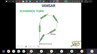 Complete Iamsar Explained Part 2 Ari