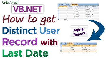 how to write SQL query for a latest record date for each user