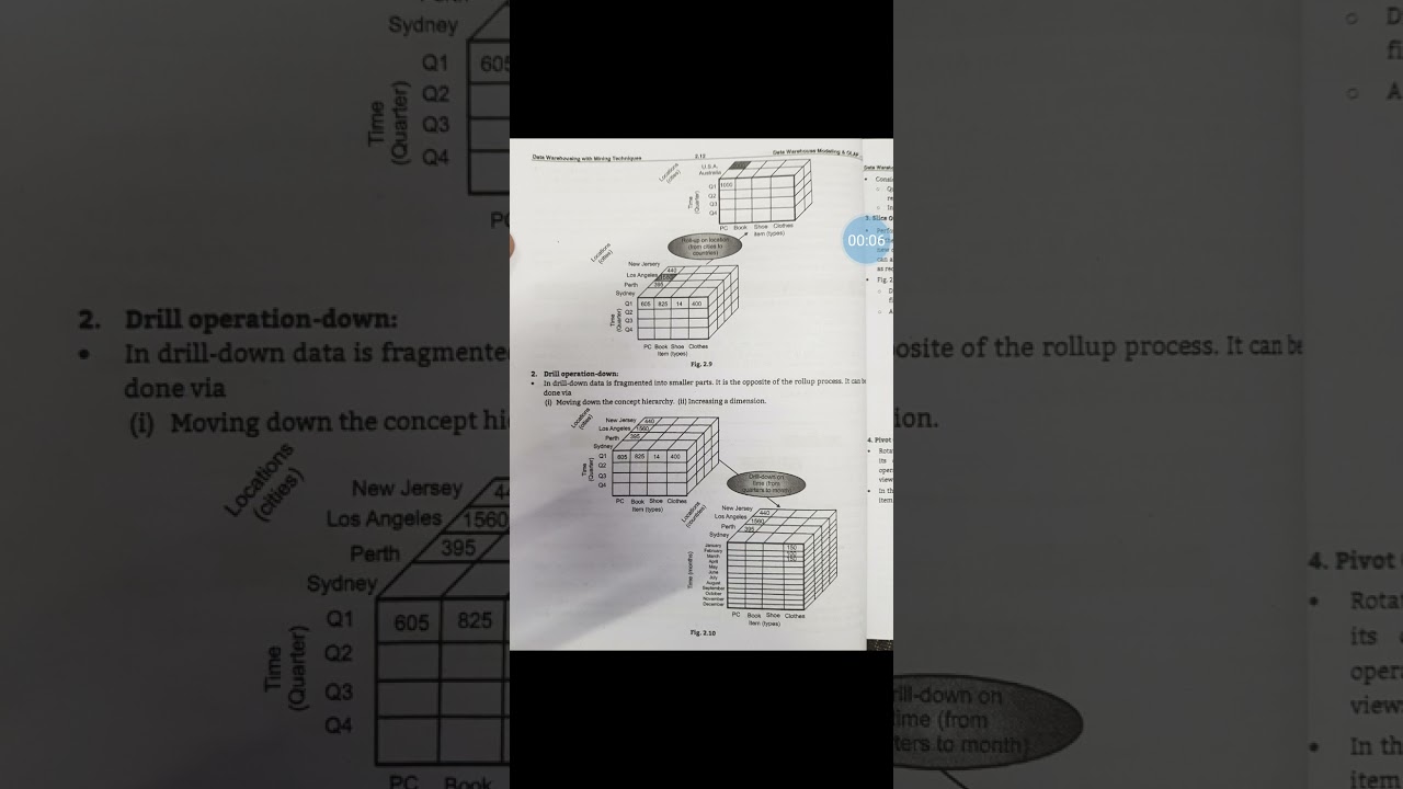 DWM - 26 April 2021 - Typical OLAP Operations - Roll up,Drill Down,Slice,Pivot,Dice