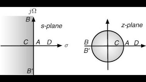 Digital Filters Design by IIR Techniques II | Biomedical Signal Processing | SNS Institutions