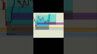 Smc Trading Strategy